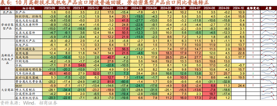 招商策略：本轮化债力度超预期-第15张图片-新能源