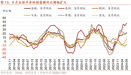 招商策略：本轮化债力度超预期-第16张图片-新能源