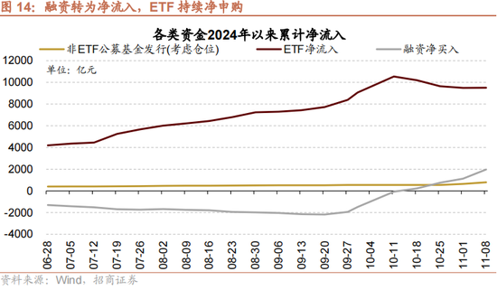 招商策略：本轮化债力度超预期-第17张图片-新能源