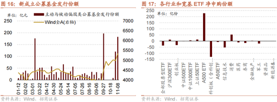 招商策略：本轮化债力度超预期-第20张图片-新能源