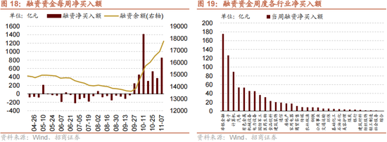 招商策略：本轮化债力度超预期-第21张图片-新能源