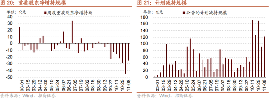 招商策略：本轮化债力度超预期-第22张图片-新能源