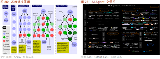 招商策略：本轮化债力度超预期-第26张图片-新能源