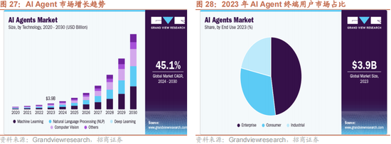 招商策略：本轮化债力度超预期-第27张图片-新能源