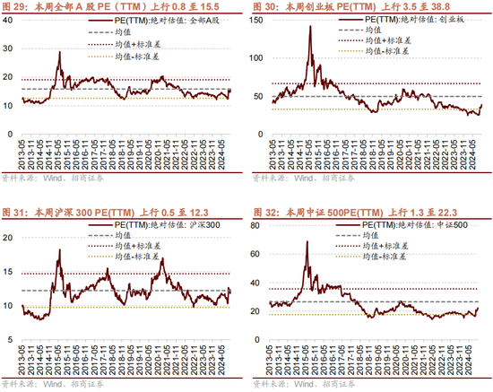 招商策略：本轮化债力度超预期-第28张图片-新能源