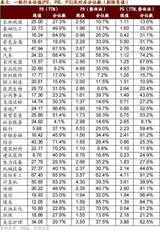 招商策略：本轮化债力度超预期-第29张图片-新能源