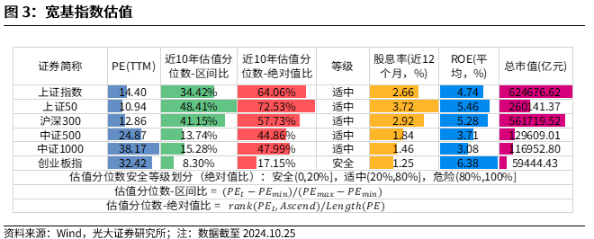 【光大金工】上涨斜率或改变，密切关注量能变化——金融工程市场跟踪周报20241110-第4张图片-新能源