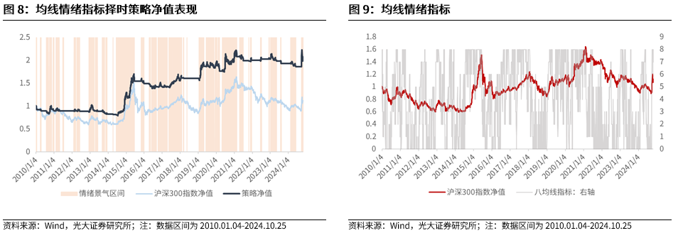 【光大金工】上涨斜率或改变，密切关注量能变化——金融工程市场跟踪周报20241110-第9张图片-新能源