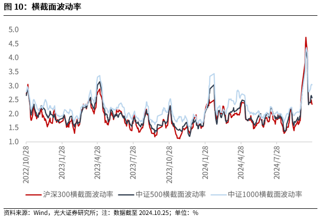 【光大金工】上涨斜率或改变，密切关注量能变化——金融工程市场跟踪周报20241110-第10张图片-新能源