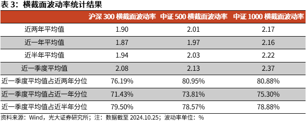 【光大金工】上涨斜率或改变，密切关注量能变化——金融工程市场跟踪周报20241110-第11张图片-新能源