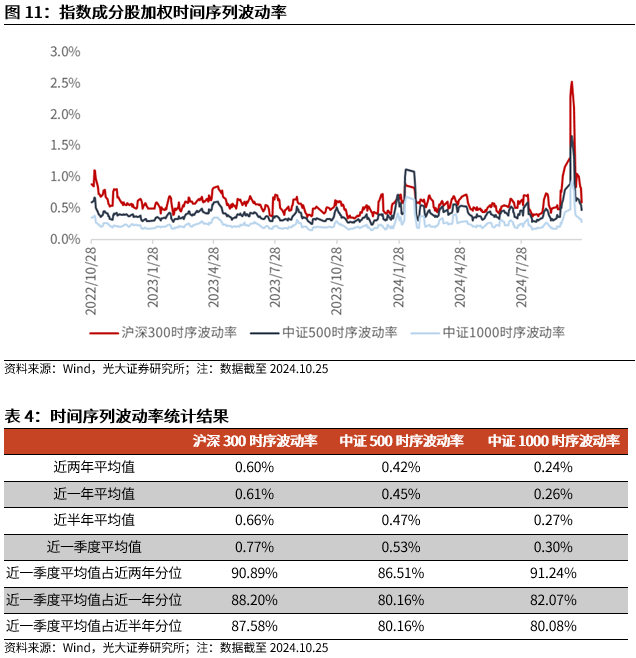 【光大金工】上涨斜率或改变，密切关注量能变化——金融工程市场跟踪周报20241110-第12张图片-新能源