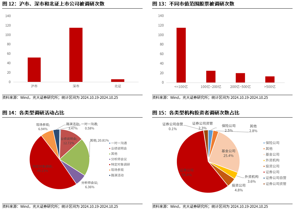 【光大金工】上涨斜率或改变，密切关注量能变化——金融工程市场跟踪周报20241110-第13张图片-新能源