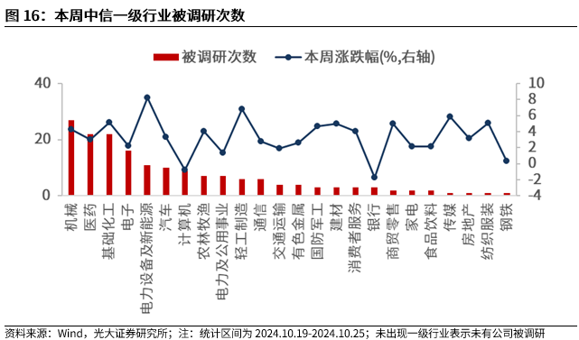 【光大金工】上涨斜率或改变，密切关注量能变化——金融工程市场跟踪周报20241110-第14张图片-新能源