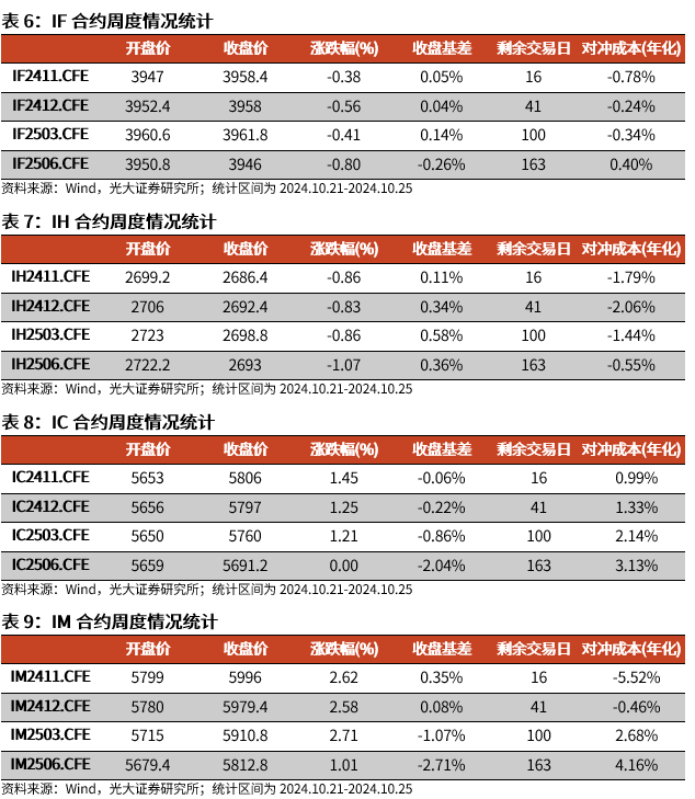 【光大金工】上涨斜率或改变，密切关注量能变化——金融工程市场跟踪周报20241110-第16张图片-新能源