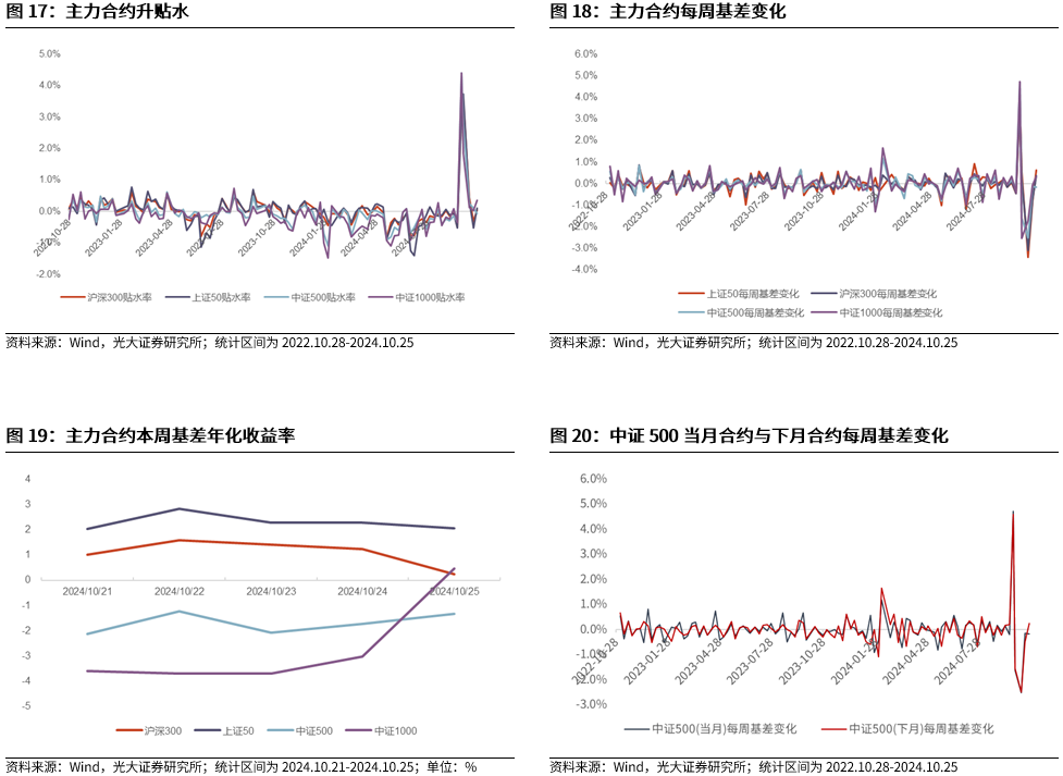 【光大金工】上涨斜率或改变，密切关注量能变化——金融工程市场跟踪周报20241110-第17张图片-新能源