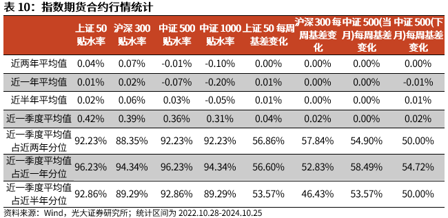 【光大金工】上涨斜率或改变，密切关注量能变化——金融工程市场跟踪周报20241110-第18张图片-新能源