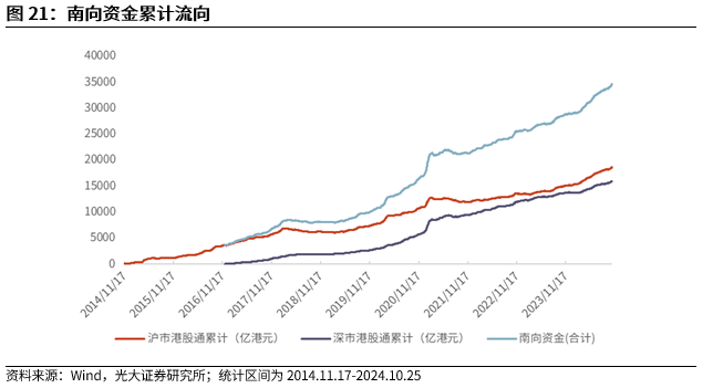 【光大金工】上涨斜率或改变，密切关注量能变化——金融工程市场跟踪周报20241110-第19张图片-新能源