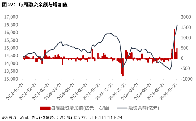 【光大金工】上涨斜率或改变，密切关注量能变化——金融工程市场跟踪周报20241110-第20张图片-新能源