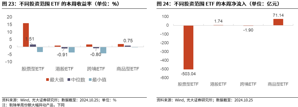 【光大金工】上涨斜率或改变，密切关注量能变化——金融工程市场跟踪周报20241110-第21张图片-新能源