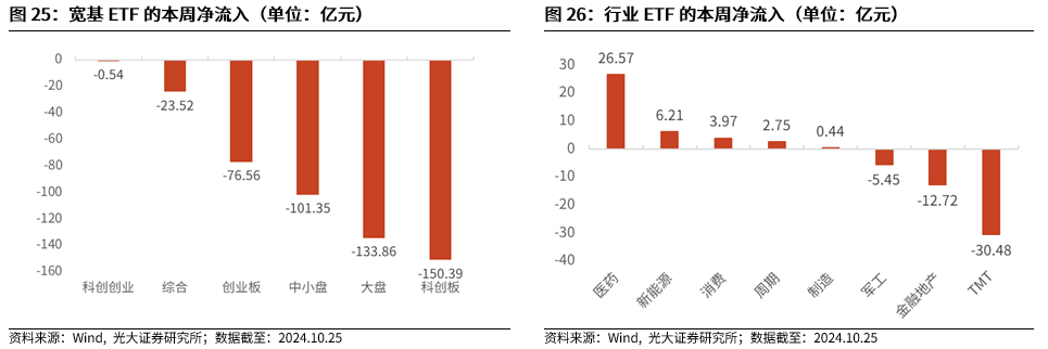 【光大金工】上涨斜率或改变，密切关注量能变化——金融工程市场跟踪周报20241110-第22张图片-新能源