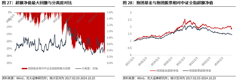 【光大金工】上涨斜率或改变，密切关注量能变化——金融工程市场跟踪周报20241110-第23张图片-新能源