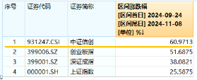 6万亿元！近年力度最大化债举措通过！信创ETF基金（562030）最高涨超5.6%斩获日线5连阳，华大九天等3股涨停-第3张图片-新能源