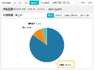 6万亿元！近年力度最大化债举措通过！信创ETF基金（562030）最高涨超5.6%斩获日线5连阳，华大九天等3股涨停-第5张图片-新能源