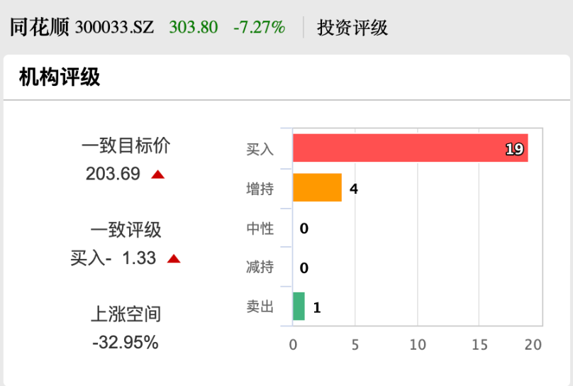 股价创新高！同花顺大股东出手，拟减持-第3张图片-新能源