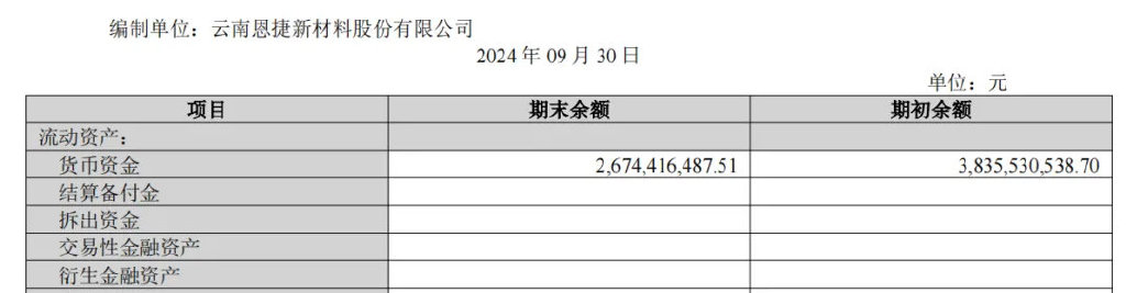 170亿玉溪兄弟，100亿出海建厂-第7张图片-新能源