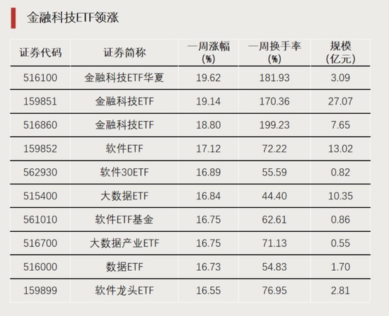 大资金进场！-第1张图片-新能源