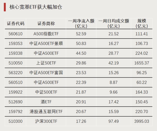 大资金进场！-第2张图片-新能源