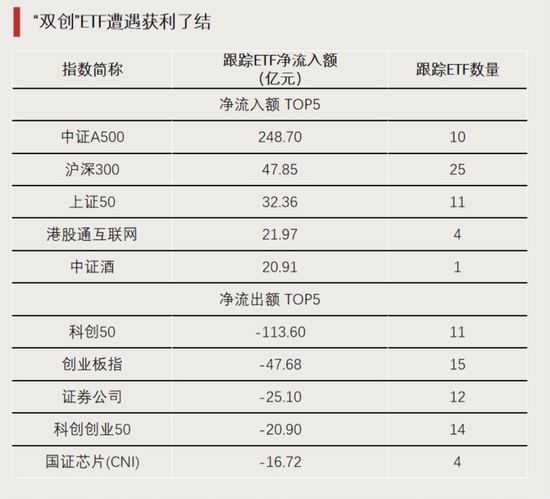 大资金进场！-第3张图片-新能源