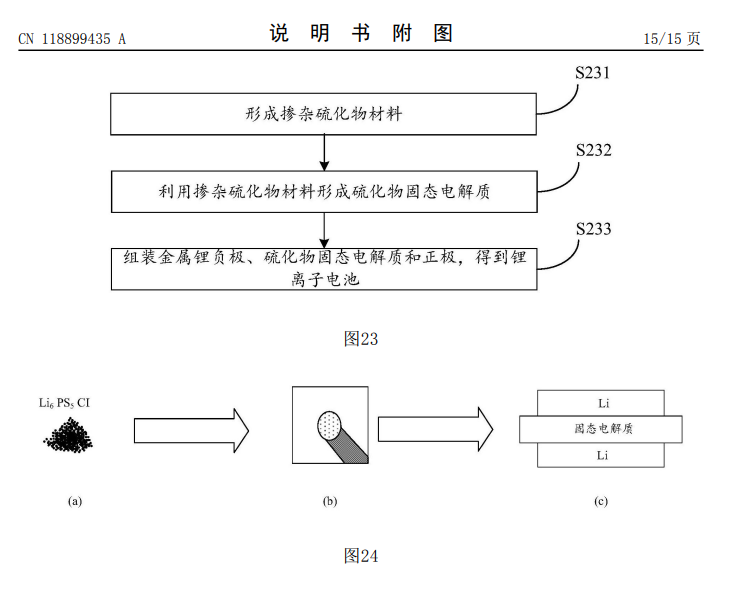 华为申请固态电池专利：掺杂硫化物材料提升锂离子电池寿命-第2张图片-新能源