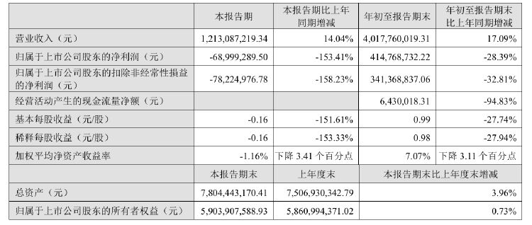 公司热点｜不超3.2%！贝泰妮又遭多位股东大额拟减持 二股东刚套现超6亿元-第3张图片-新能源