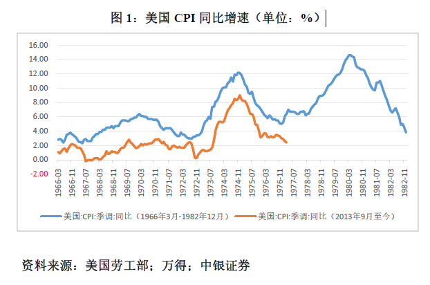 管涛：鲍威尔再遇特朗普，反通胀之路又添变数-第1张图片-新能源