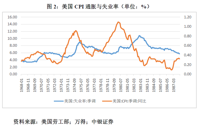 管涛：鲍威尔再遇特朗普，反通胀之路又添变数-第2张图片-新能源