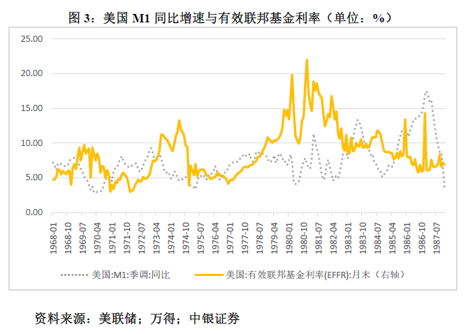 管涛：鲍威尔再遇特朗普，反通胀之路又添变数-第3张图片-新能源