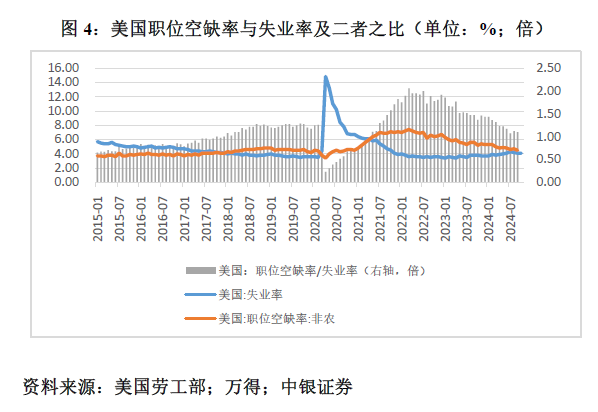 管涛：鲍威尔再遇特朗普，反通胀之路又添变数-第4张图片-新能源