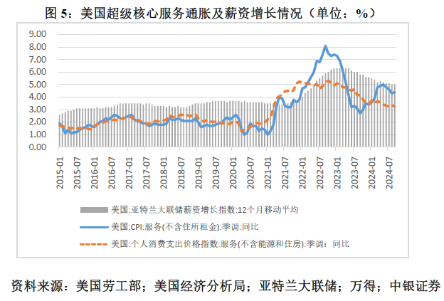 管涛：鲍威尔再遇特朗普，反通胀之路又添变数-第5张图片-新能源