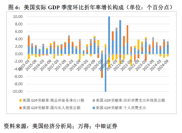 管涛：鲍威尔再遇特朗普，反通胀之路又添变数-第6张图片-新能源