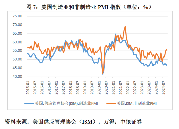 管涛：鲍威尔再遇特朗普，反通胀之路又添变数-第7张图片-新能源