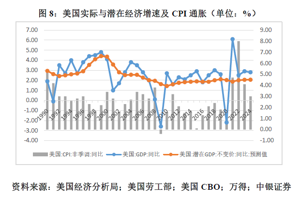 管涛：鲍威尔再遇特朗普，反通胀之路又添变数-第8张图片-新能源