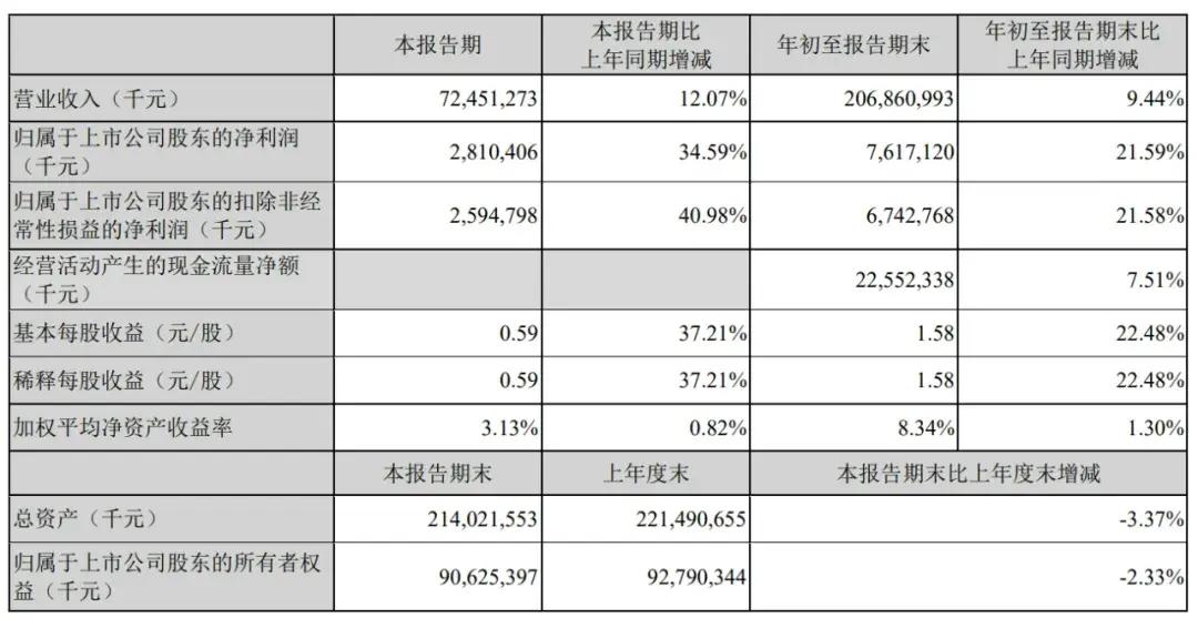 顺丰控股通过上市聆讯：前三季度营收2069亿，王卫身价超千亿-第4张图片-新能源