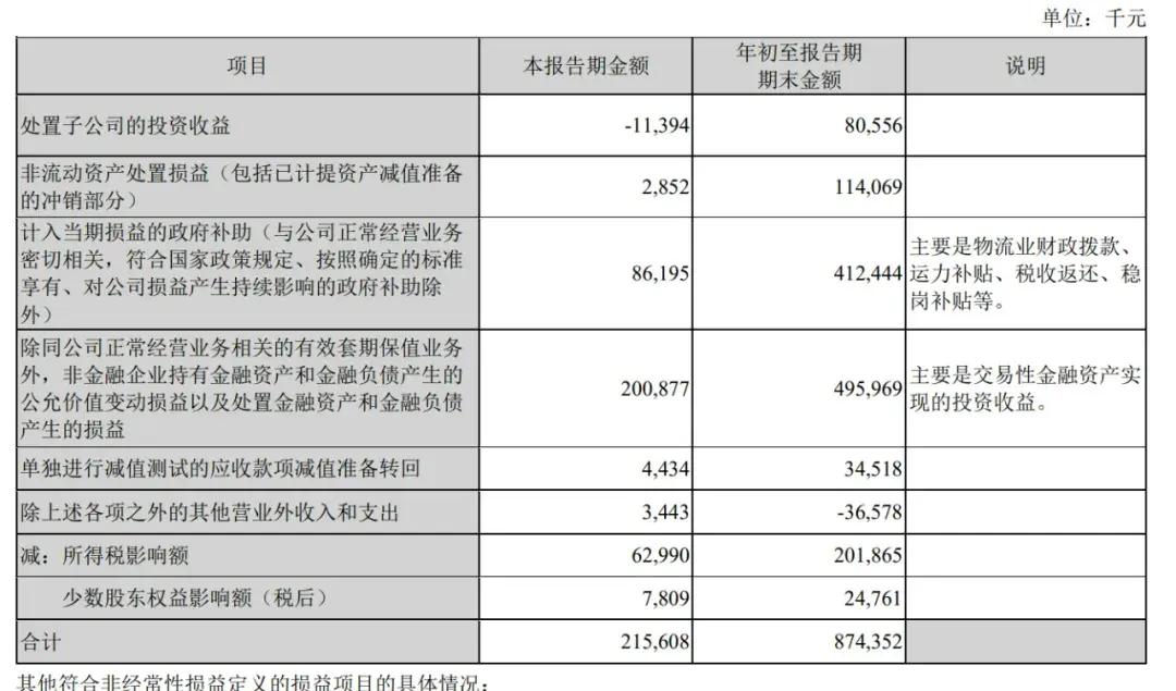 顺丰控股通过上市聆讯：前三季度营收2069亿，王卫身价超千亿-第5张图片-新能源