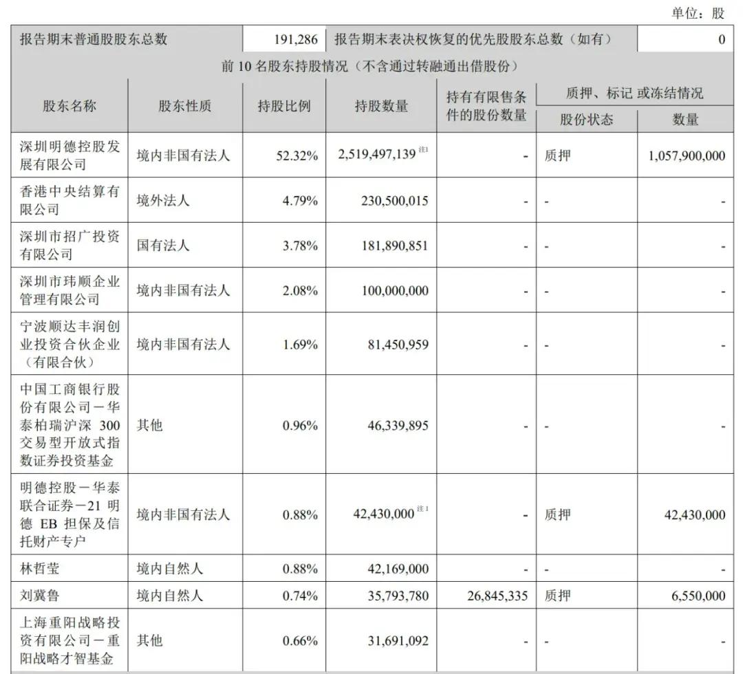 顺丰控股通过上市聆讯：前三季度营收2069亿，王卫身价超千亿-第7张图片-新能源