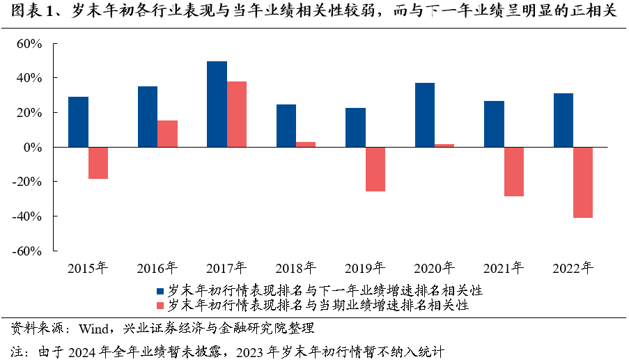 【兴证策略】保持多头思维，利用短期波动积极布局-第2张图片-新能源