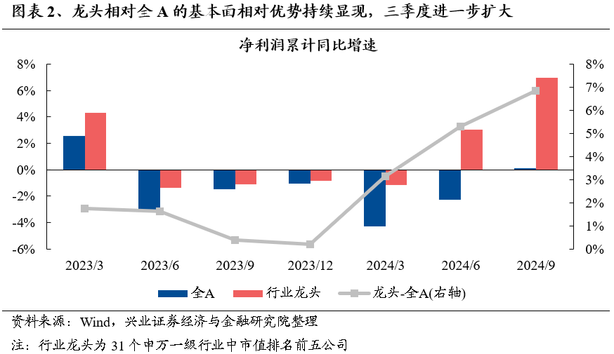 【兴证策略】保持多头思维，利用短期波动积极布局-第3张图片-新能源