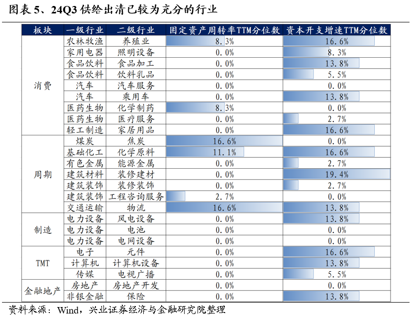 【兴证策略】保持多头思维，利用短期波动积极布局-第5张图片-新能源