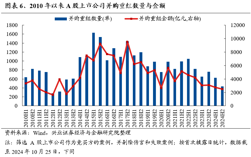 【兴证策略】保持多头思维，利用短期波动积极布局-第6张图片-新能源