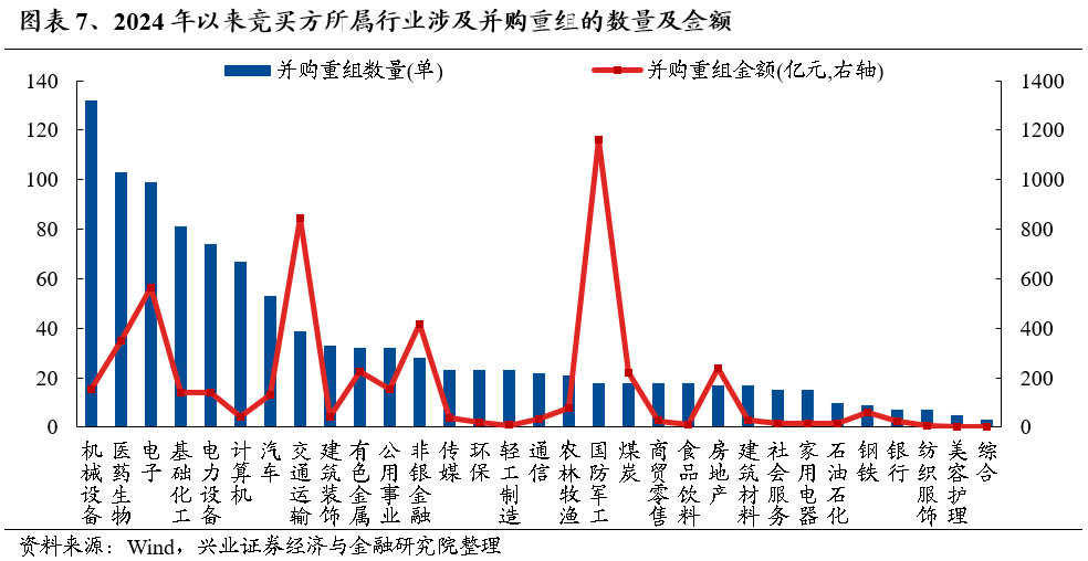 【兴证策略】保持多头思维，利用短期波动积极布局-第7张图片-新能源